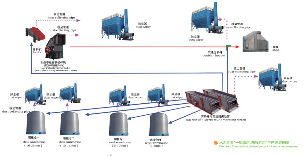 鑫金山獨(dú)創(chuàng)水泥企業(yè)“一機(jī)兩用、兩線并用”工藝